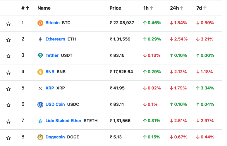 Cryptocurrency price in inr