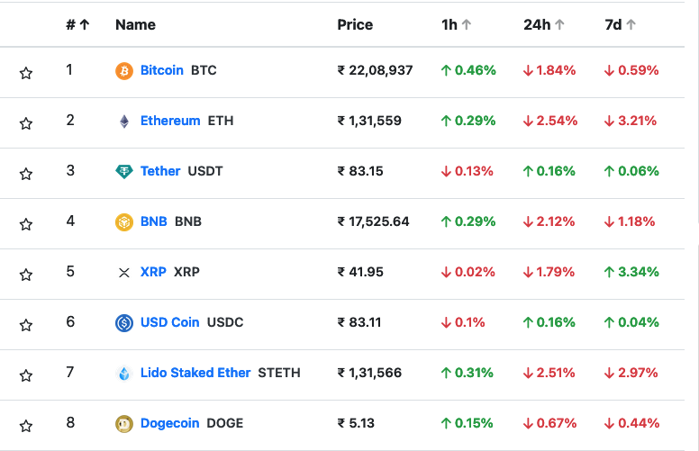 Cryptocurrency Blog - Defiadda